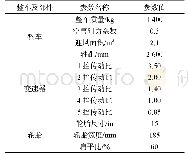 《表1 整车与主要部件参数》