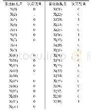 表4 快递自提点选址确定