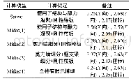 表1 Midas模型前3周期与Satwe计算结果对比