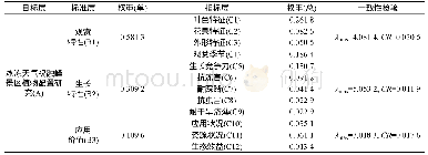 表2 祝融峰景区植物综合评价体系