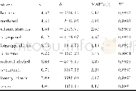 《表2 不同溶剂中vant′t Hoff方程关联的模型参数Table 2 Model parameters, MAPD and R2, correlated by the vant′t Hoff eq
