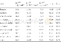 《表3 MTNP在不同溶剂中的热力学函数值Table 3 Thermodynamic function values of MTNP in differ-ent solvents》