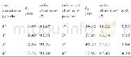 《表4 微米铝粉的氧化铝壳厚度Table 4Thickness of alumina shell of micron-sized alumi-num powder》