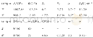 《Table 5Material parameters of JWL-Miller model for explo-sives》