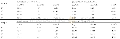 《Table 6Comparison of the shock wave and bubble pulse properties in the numerical analysis case and