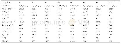 Table 1Physicochemical and energetic properties of compounds 2, 3, and 4a-4e compared to RDX
