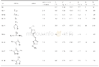 《表9 化合物16及其含能离子盐的理化参数[15]》