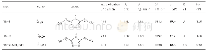 《表1 1 化合物18及其含能离子盐的理化参数[17]》