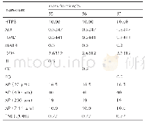 《Table 3Propellant formulations with different burning rate modifiers》