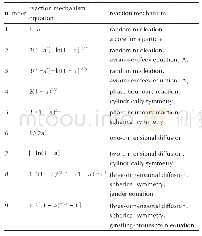 《表1 常见固体热分解反应机理及其动力学方程[21]》