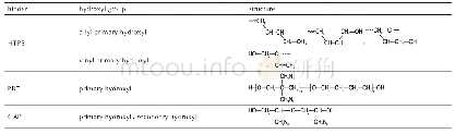 《表2 HTPB、PBT和GAP中端羟基结构》