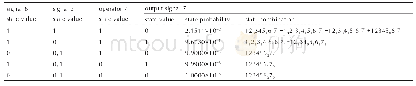 《表1 1 输出信号7的状态组合概率计算》