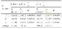 表3 不同模型函数G(α)的计算结果