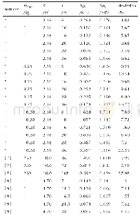表2 实验值与式（4）计算值对比分析