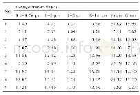 表3 各实验样品在不同波段的平均透过率