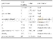 表1 炭黑/硝酸钾仿真模型输入参数