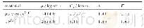 《表1 聚酰亚胺和LiF的Shock状态方程参数》
