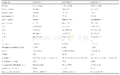 表2 MOF(Zn）-1、MOF(Zn）-2和MOF(Zn）-3的晶体参数