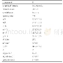 表1[Sr2(DTDA)(H2O)6]n(1）的晶体数据和结构参数