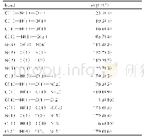 《表4 DAFPO·2H2O的主要键角和扭转角》