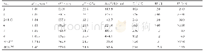 《表1 33～8[18]、HNS[19]和RDX[20]的物化及爆轰性能》