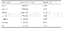 《表2 TKX50分子间相互作用大小》