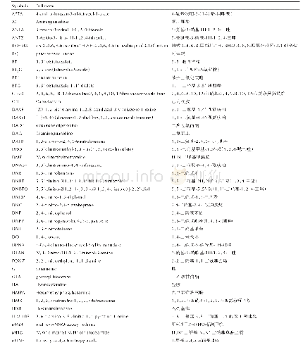 附表文中化合物名称及代号