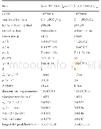 《表1[Mg(BTE)(H2O)4]n·n H2O和[Ca(BTE)(H2O)5]n的晶体学参数》