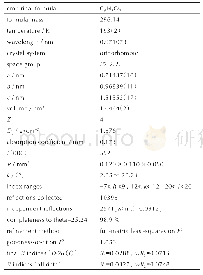 表2 BNTF的单晶数据及结构优化细节