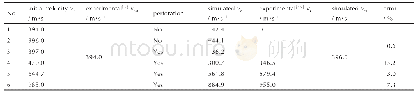 《表3 10 mm厚UHMWPEL残余速度预测》