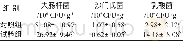 《表4 饲喂无抗发酵浓缩饲料对母猪粪便微生物数量的影响》
