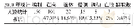 《表1 宁乡市2013~2018年驻乡镇 (街道) 官方兽医情况变化》