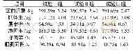 《表2 不同比例混合青贮饲料对育肥牛屠宰性能的影响》