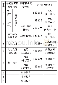 《表4 国家职业资格框架 (数据来自课题成果)》