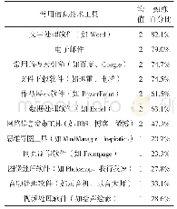 《表3 教师对常用计算机软件掌握熟练情况的统计数据（N=420，百分比）》