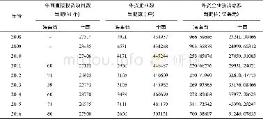 《表4 2008—2016年海南省及全国外资企业发展情况比较》