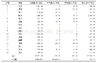 《表1 2017年海南省16市县广播电视台经费收入情况一览表 (1)》