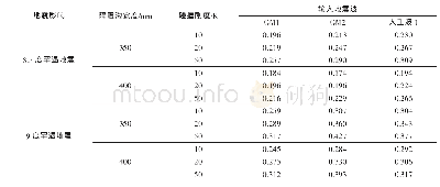 《表1 1 上部结构基底剪力系数 (碰撞)》