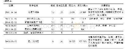 《表4 2001—2016年我国大陆震中烈度Ⅷ度及以上地震成灾事件列表》