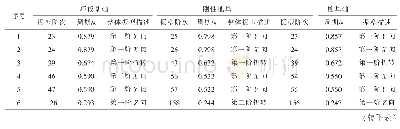 《表1 三种模型的前10阶整体振型和周期》