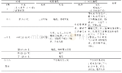 《表1 地震与火山喷发现象[7-9]》