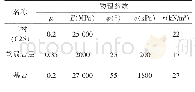 《表7 该隧道衬砌结构断裂粘滑段的物理参数》