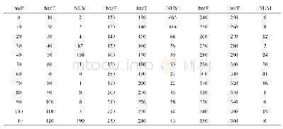 表4 YUG台2011—2019不同方位角接收函数数量