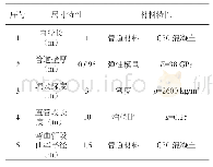 《表2 城市地下管线的材料特性与尺寸特性》