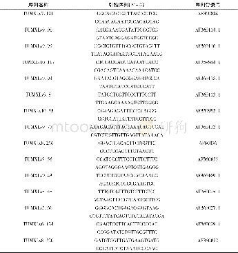 《表1 微卫星引物列表：凡纳滨对虾八个地理群体遗传多样性的微卫星分析》