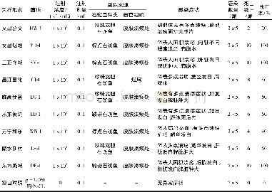 《表3 9株细菌对珍珠龙胆石斑鱼的感染结果》