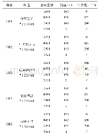 《表2 在用5个绕组幅值和相位比较 (以A411参考)》