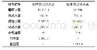 《表1 前置泵上水和给水上水方式能耗比较》