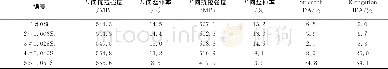 表3 合金拉伸力学性能及IPA Tab.3 Tensile mechanical properties and IPA index of the alloys