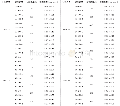 表1 试件信息汇总表Tab.1 Summary table of the specimens